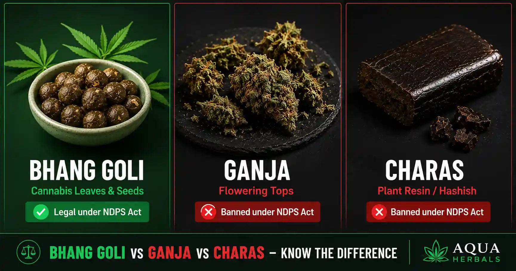 Bhang Goli vs Ganja vs Charas – Difference & Legal Status – AquaHerbals