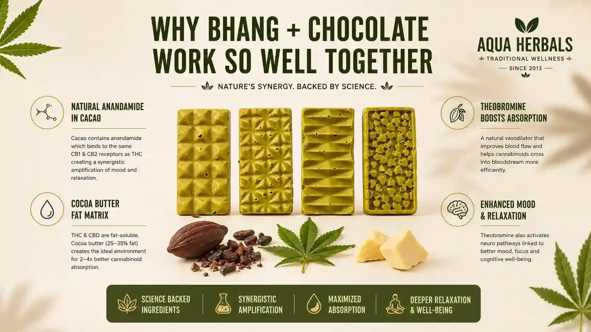 Bhang Chocolate Bar Working Process