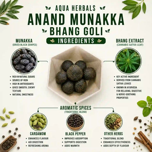 Anand Munakka Bhang Goli ingredients – munakka and bhang extract