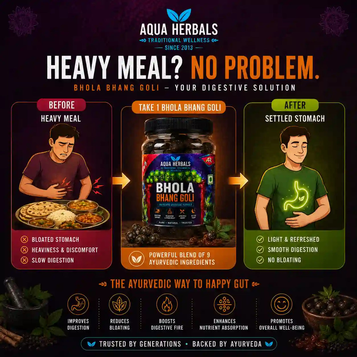 Bhola Bhang Goli digestion infographic showing heavy meal before and settled stomach after taking traditional Ayurvedic digestive goli